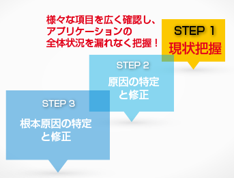 STEP1:アプリケーションの現状把握