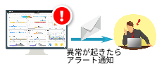 メールによるアラート通知で、即時に性能低下の兆候を察知