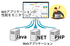 Java、.NET、PHPアプリケーション内部の情報をリアルタイムに取得／蓄積