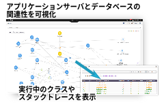 Webシステム全体の構成とトランザクションを自動的に可視化