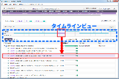 トランザクション毎のプロファイルデータの応答時間内訳を視覚的に表示