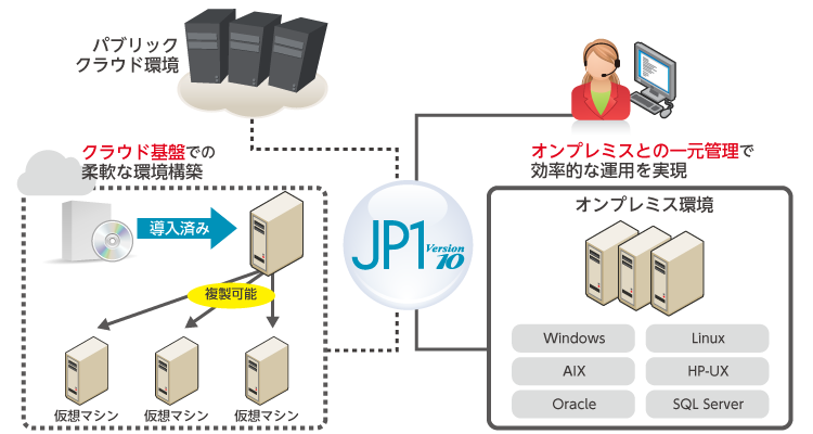 JP1 Version10.5リリース！ | アシスト