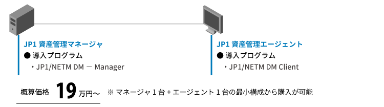 JP1資産管理 システム構成（NETM）