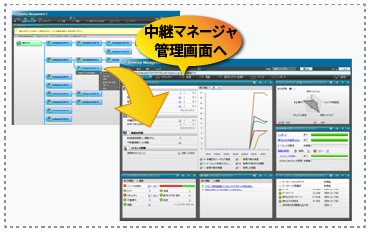 【JP1 V11】JP1/IT Desktop Management 2（JP1/ITDM2）