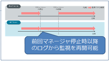 【JP1 V11】JP1/Integrated Management（JP1/IM）