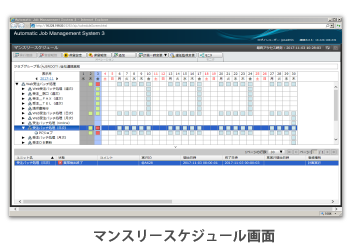 JP1 Version11.5「デジタルビジネスを牽引する運用管理」 | アシスト