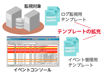 イベント管理用テンプレート