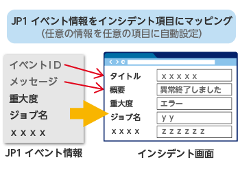 インシデント画面