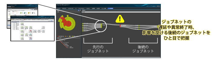 ジョブネット間のイベントを可視化し、障害発生時の対応を迅速化