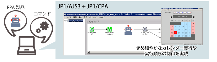 バックオフィス業務の自動化を支援する新製品JP1/CPA