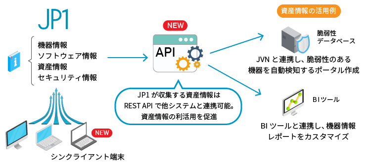 JP1 Version 12.5リリース|クラウドリフト&シフトを後押し JP1 Version 12.5リリース|クラウドリフト&シフトを後押し