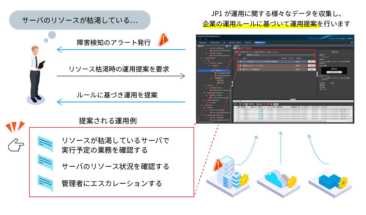 JP1 Version 12.5リリース｜クラウドリフト＆シフトを後押し