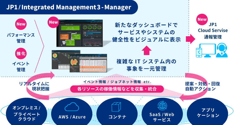 オブザーバビリティイメージ