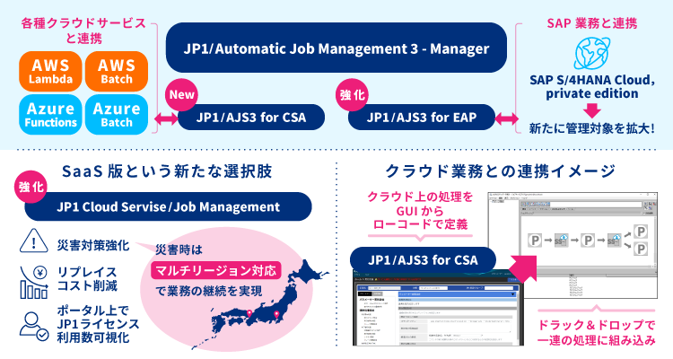 クラウド業務連携イメージ