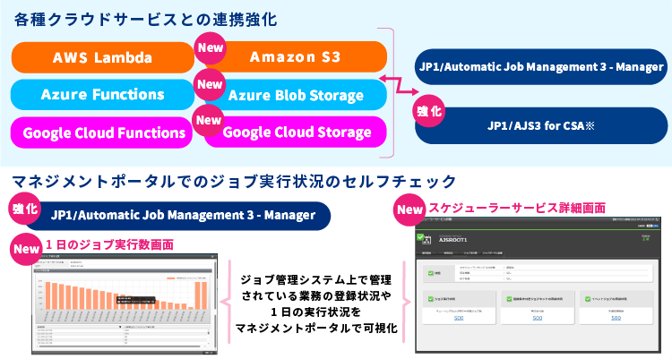 2024年冬【法人向けお歳暮】 JP1 Version 13.1リリース｜クラウドネイティブなITシステムの その他