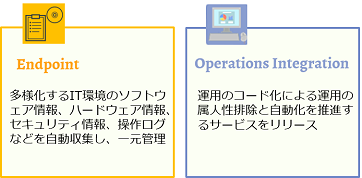 Endpoint_Ops