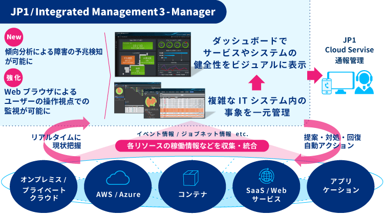 オブザーバビリティイメージ