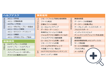 豊富なテンプレート