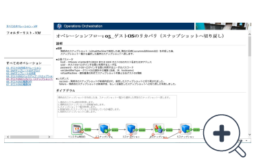 コンプライアンス