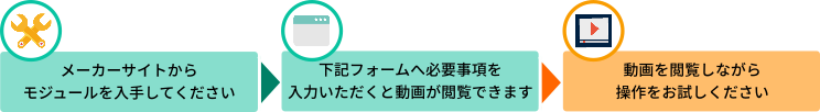 実践までの流れ