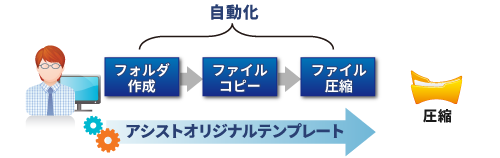 Active Directoryユーザ管理テンプレート