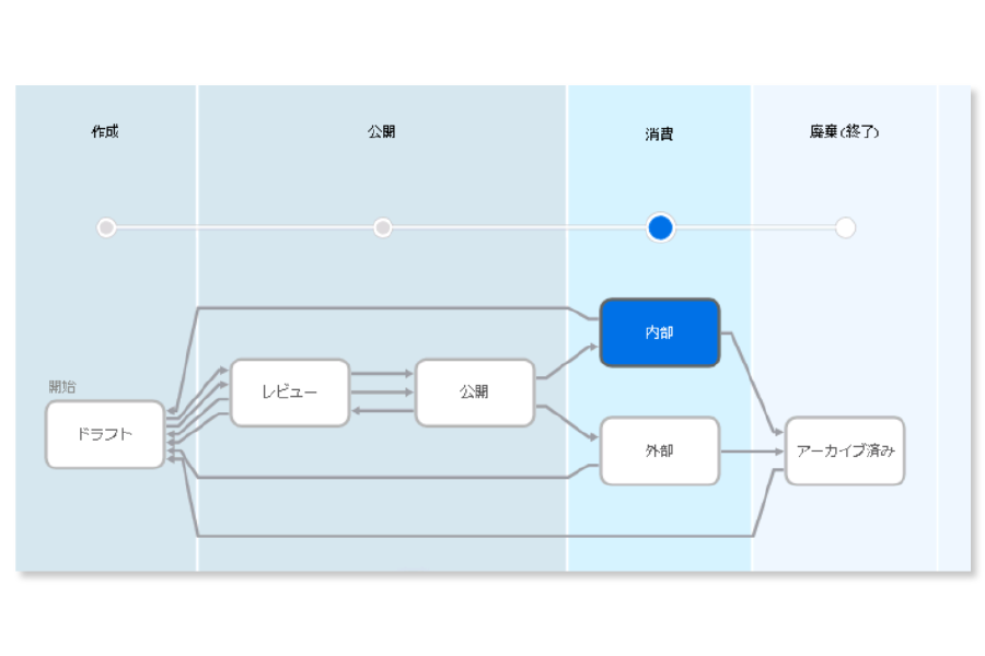 Service Management Automation X｜機能紹介 | アシスト