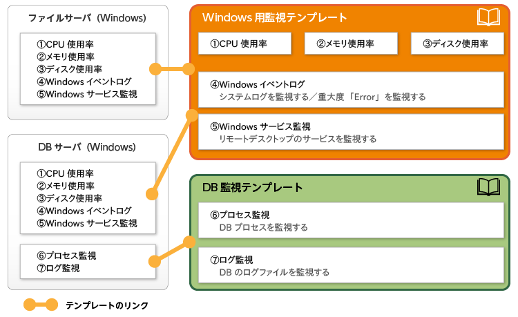 Zabbix製品情報 | アシスト