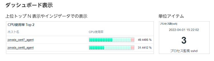 ダッシュボードウィジェット