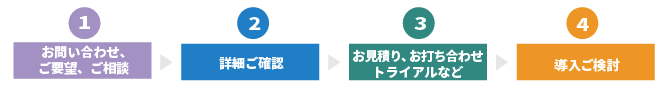 お問い合わせ後の流れ