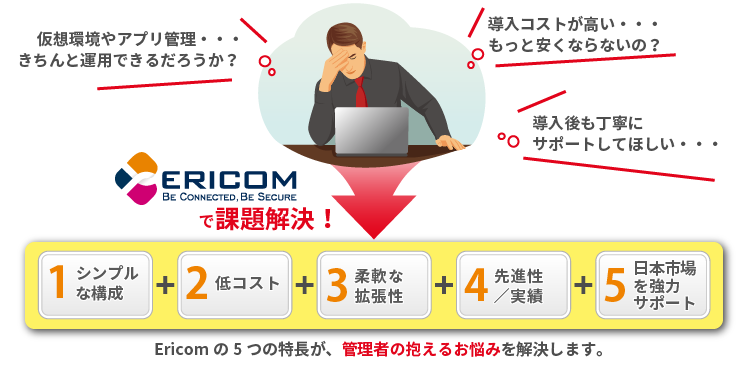 Ericomの5つの特長