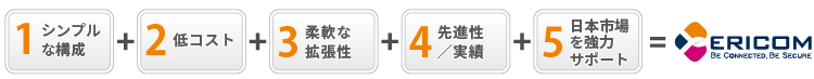 Ericom5つの特長