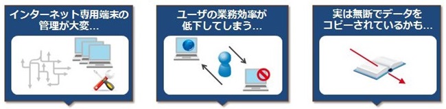 物理的なネットワーク分離の懸念点