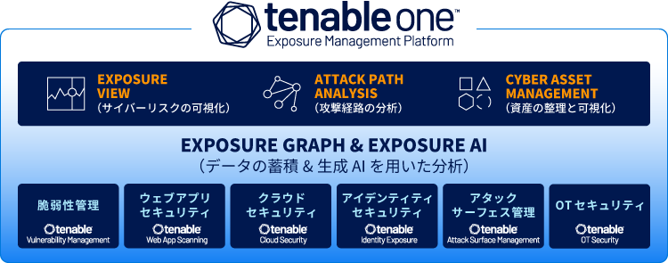 tenable one