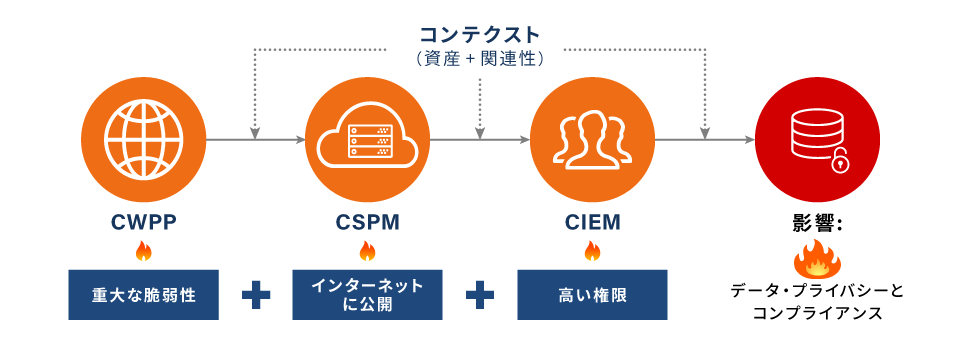 統合的「コンテクスト」分析
