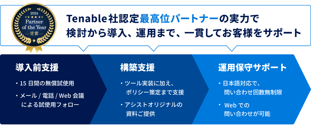 アシスト品質