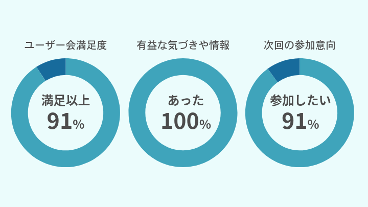 アンケート結果