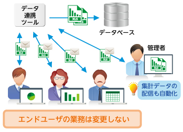 Excelデータの収集／集計／統合作業を自動化