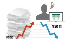 データ分析／活用におけるExcelの限界