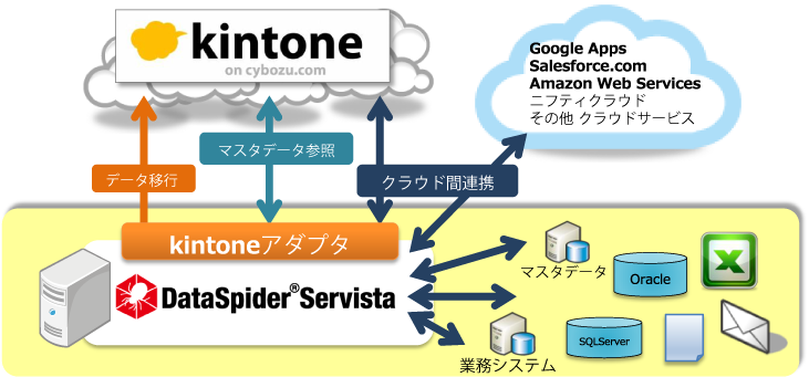 の システム データ その他 【iPhone】ストレージの「その他」とは？削除しても大丈夫？