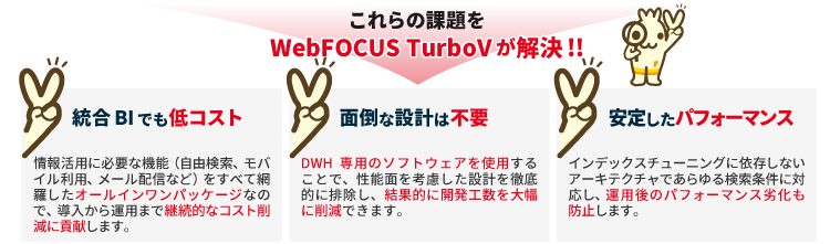 WebFOCUS TurboVが解決