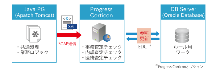 事例システム図版