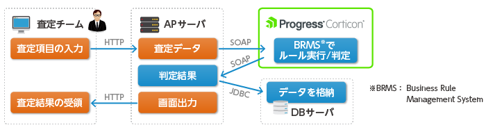 トーア再保険様事例