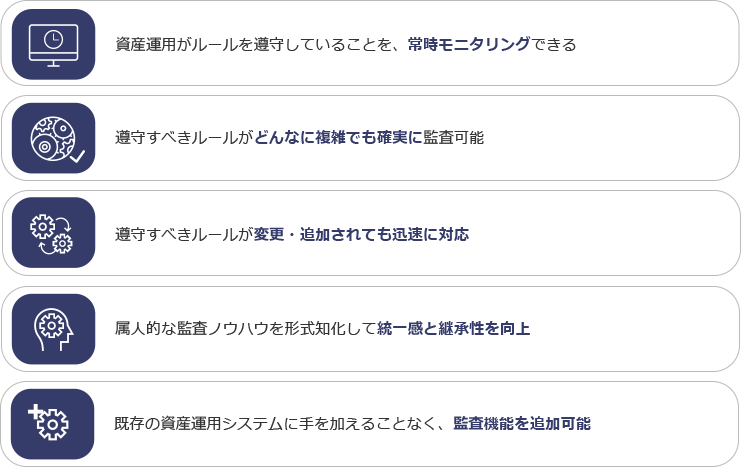 資産運用がルールを遵守していることを、常時モニタリングできる／遵守すべきルールがどんなに複雑でも確実に監査可能／遵守すべきルールが変更・追加されても迅速に対応／属人的な監査ノウハウを形式知化して統一感と継承性を向上／既存の資産運用システムに手を加えることなく、監査機能を追加可能