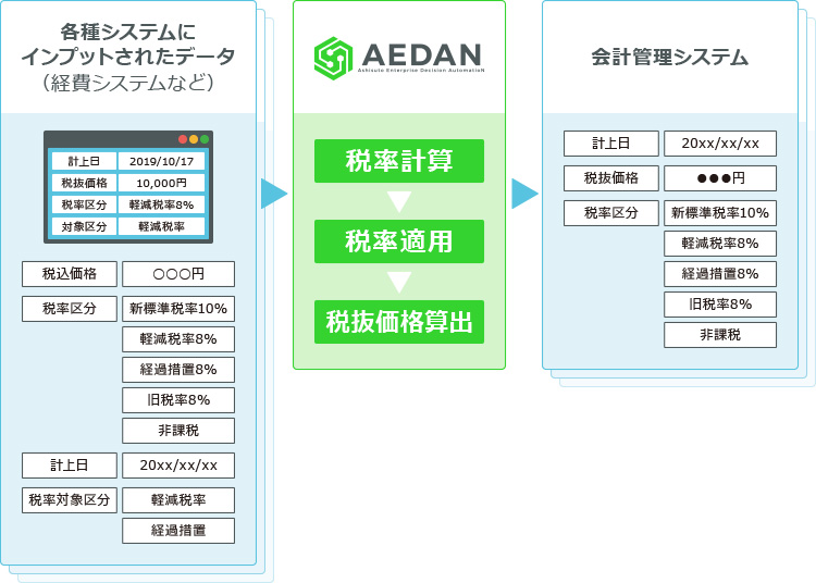 AEDAN図版