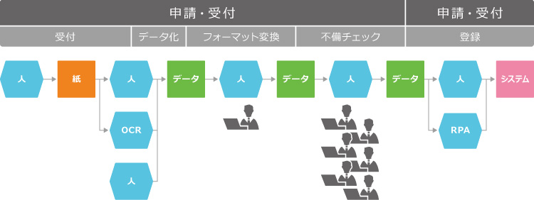 申込申請受付業務