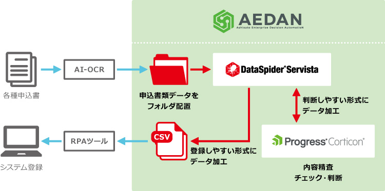 AEDAN図版