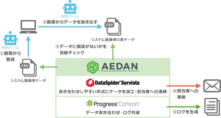 AEDAN図版