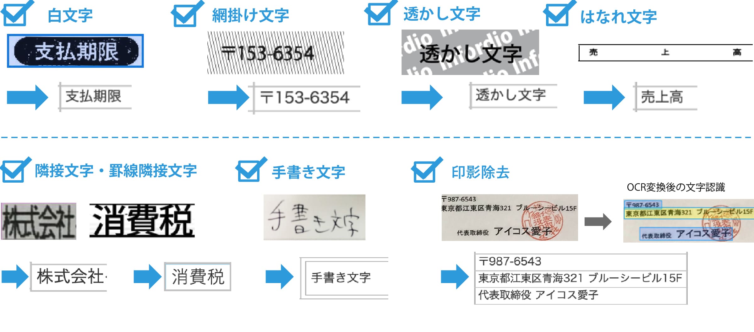 高精度な文字認識・全自動変換