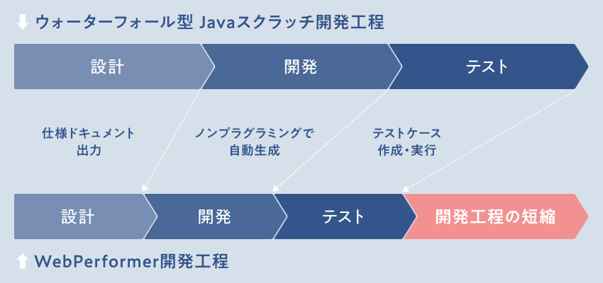 生産性の向上イメージ