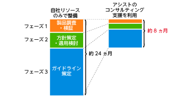 最小限の工数でデータベース使い分けを実現